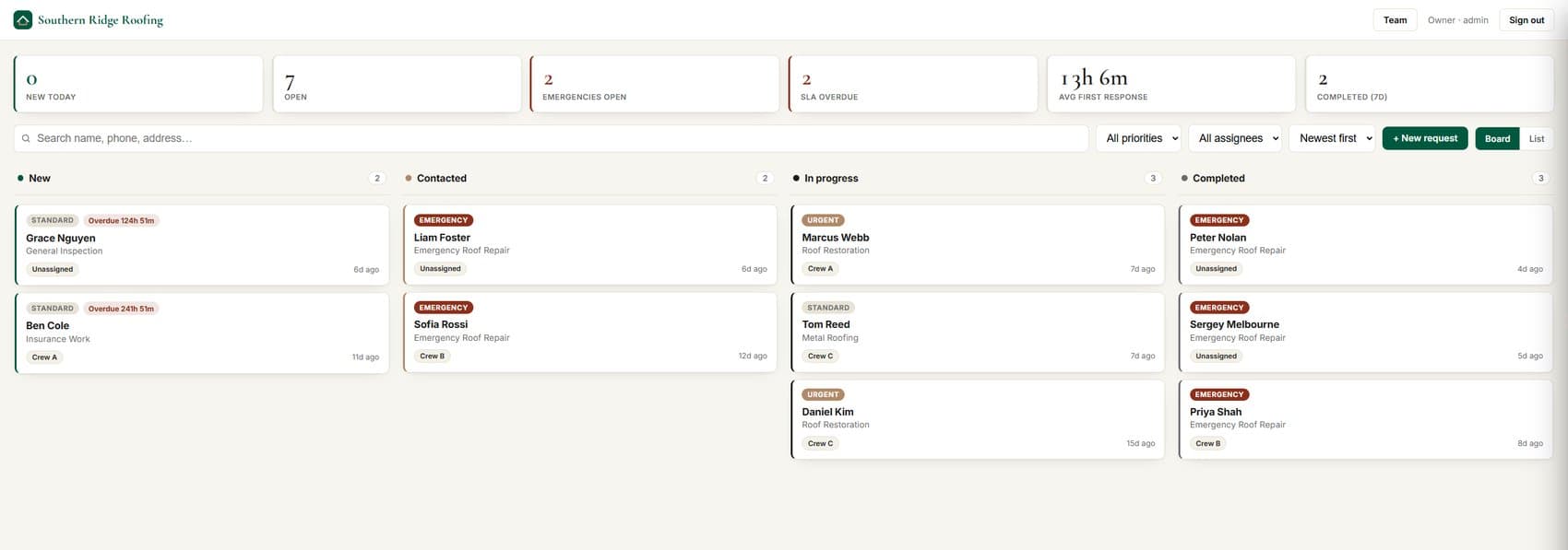 Southern Ridge Roofing CRM kanban board — New, Contacted, In Progress columns with SLA and emergency tags